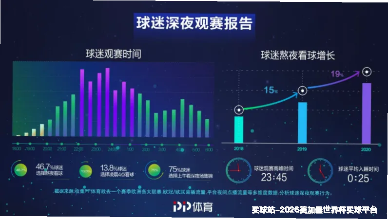 使用方法与注意事项